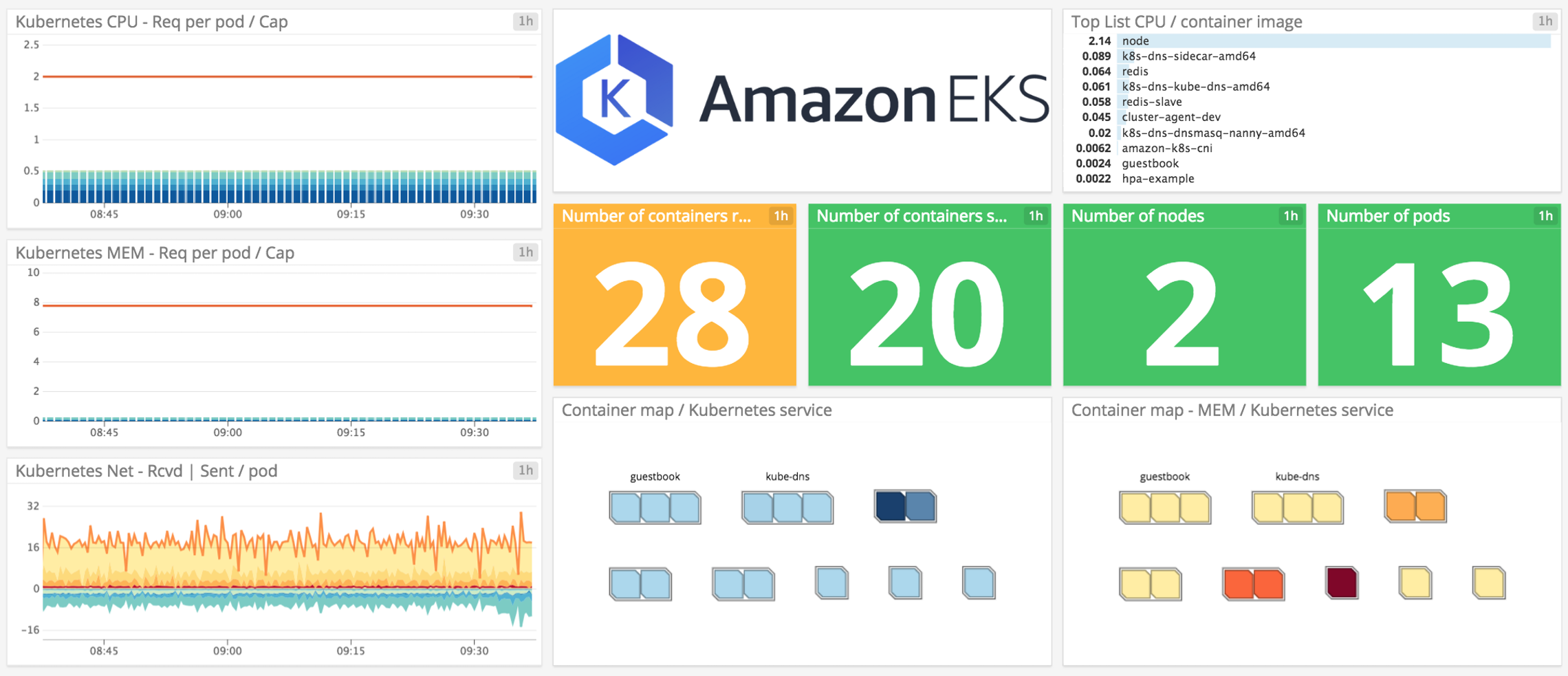 EKS Dashboard
