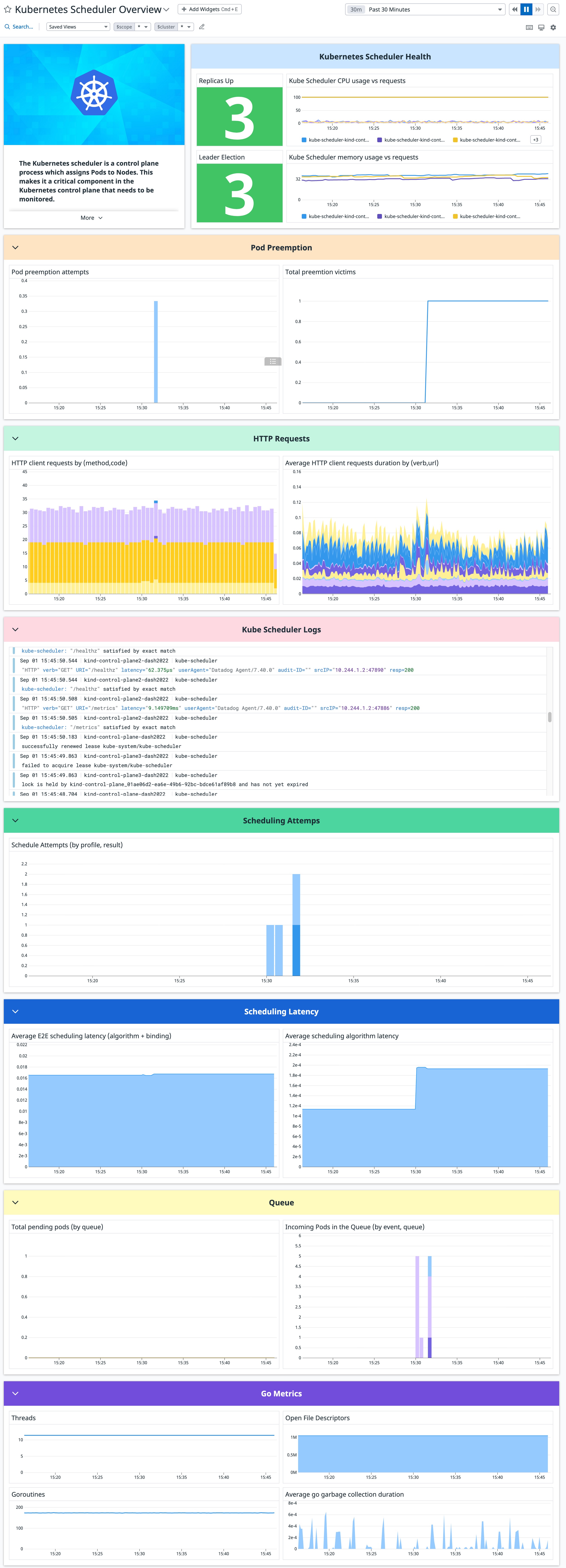 Kube Scheduler dashboard