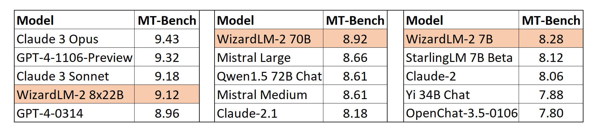 MTBench