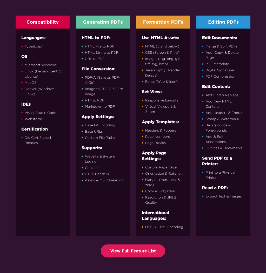 IronPDF Features