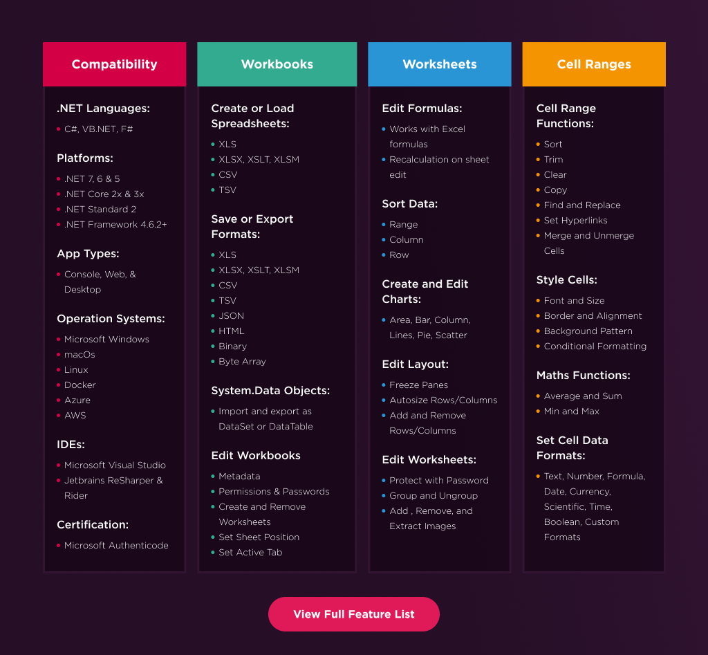 IronXL Features Table