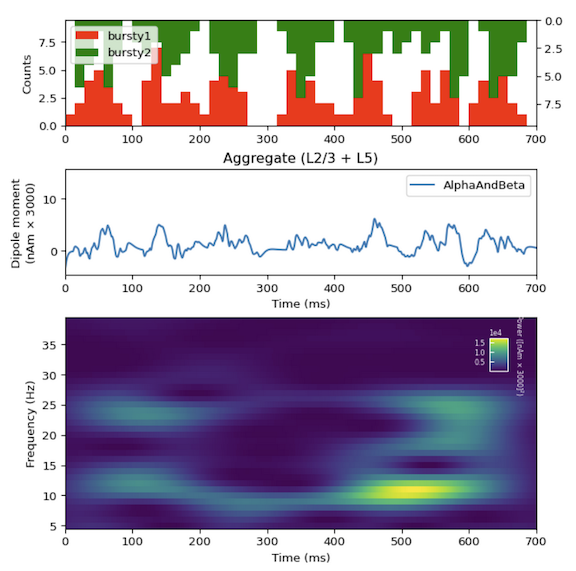 Simulating Alpha/Beta