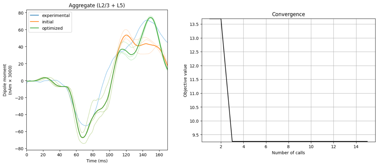 Optimization examples