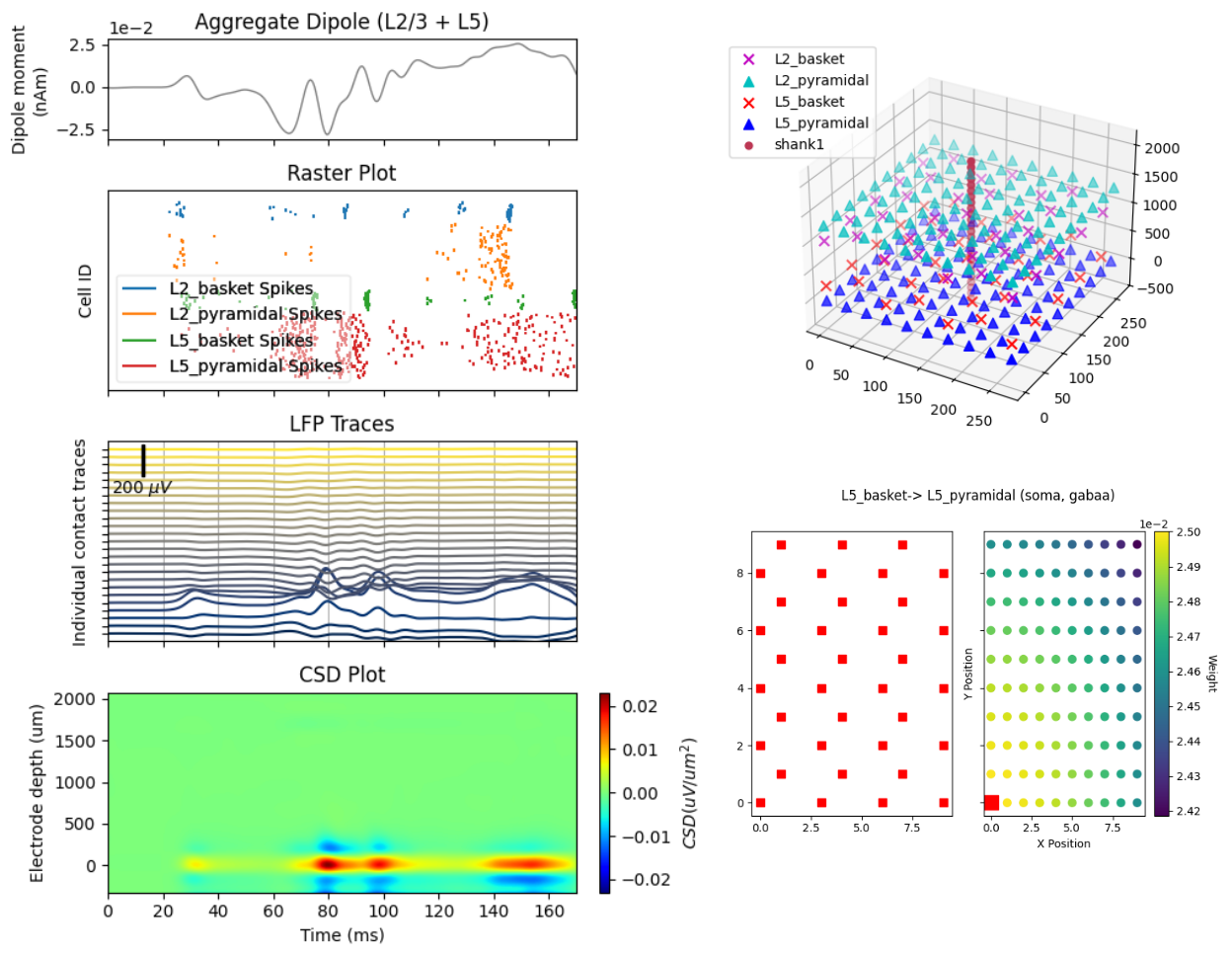 Visualizations across multiple scales