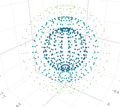 3D Scatter Plots