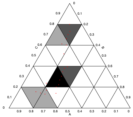 Ternary Plots